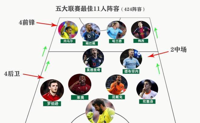 度来看